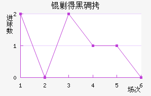 �˵úڵ½�������������