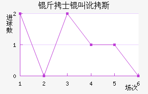 ��ʿ�ж�˹��������������