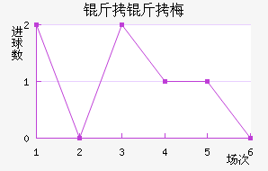 �ƴﲻ��÷��������������