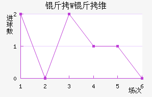 ��W��ά��������������