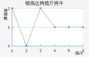 �Ĵ���ţ��������������