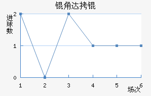 �Ǵ�̽�������������