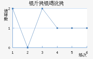 ���߶���������������