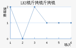 LKS����Ƚ�������������