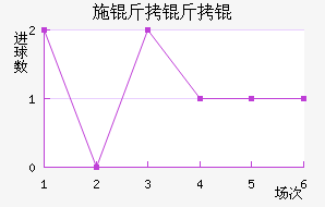 ʩ����ǽ�������������