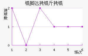 �Ŵ������������������