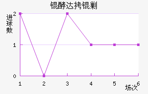 �ʹ��˹��������������