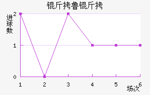 ��³�ֽ�������������