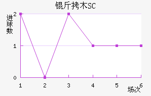 ��ľSC��������������