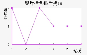 ��ɫ��(U19)��������������