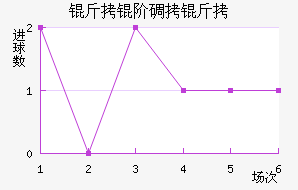 ���׵��ɽ�������������