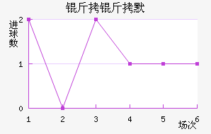 ����Ĭ��������������