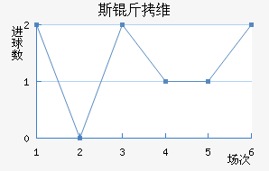 ˹��ά��Ī˹����������������