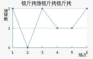 ��ά���ǽ�������������