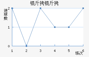 �����������������