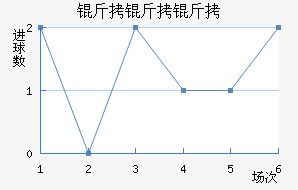 ��������������������