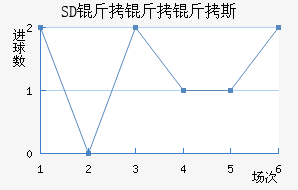 SD������˹��������������