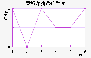 ̩��Զ���������������