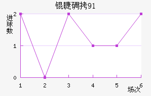 �޵���91��������������