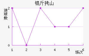 ��ɽ�����������������