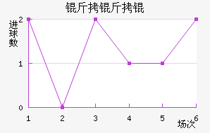 �����������������������