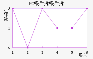 FC������������������