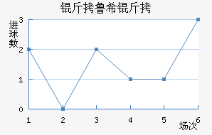 ��³ϣ����ŵ˹��������������