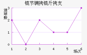 �ڵ���֧��������������