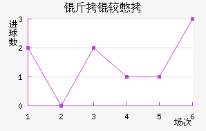 ���ϱ���������������