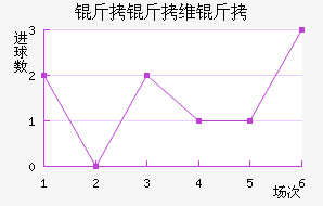 ����ά����������������