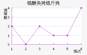 �������ʽ�������������