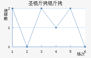 ʥ���ؽ�������������