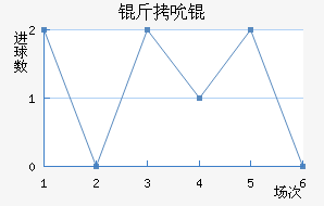 ��˱���������������