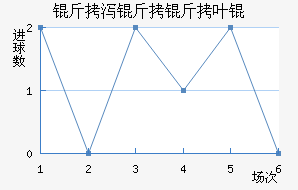 ��к����Ҷӽ�������������