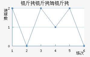 ����ķ����������������