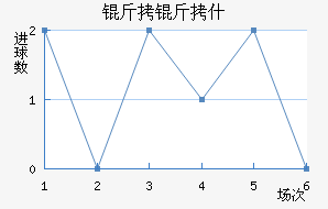 ����ʲ��������������