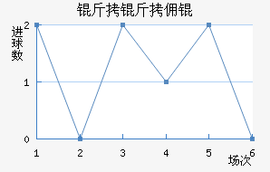 ����Ӷ��������������