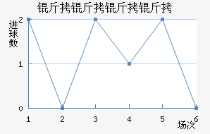 ����������������������