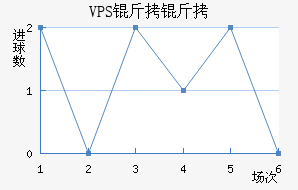 VPS������������������