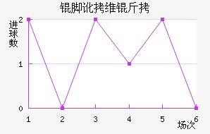 �Ŷ�ά�ν�������������