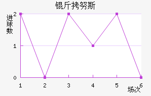 ��Ŭ˹��������������