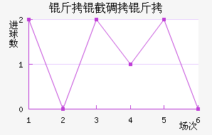 ���ص�����������������