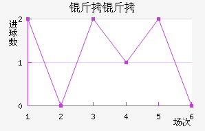 �����������������������