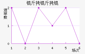 �������������������