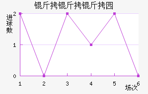 ������˹��԰��������������