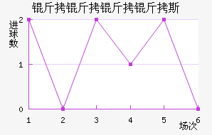 ��������˹��������������