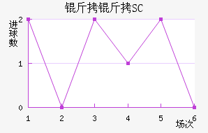 ��������SC��������������