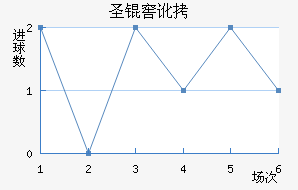 ʥ�Ѷ��϶ణ��ŵ��������������