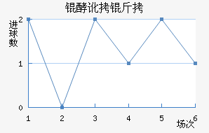 �Ͷ�������ӽ�������������