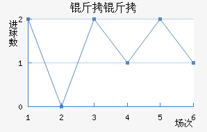 ����Ɲ��������������